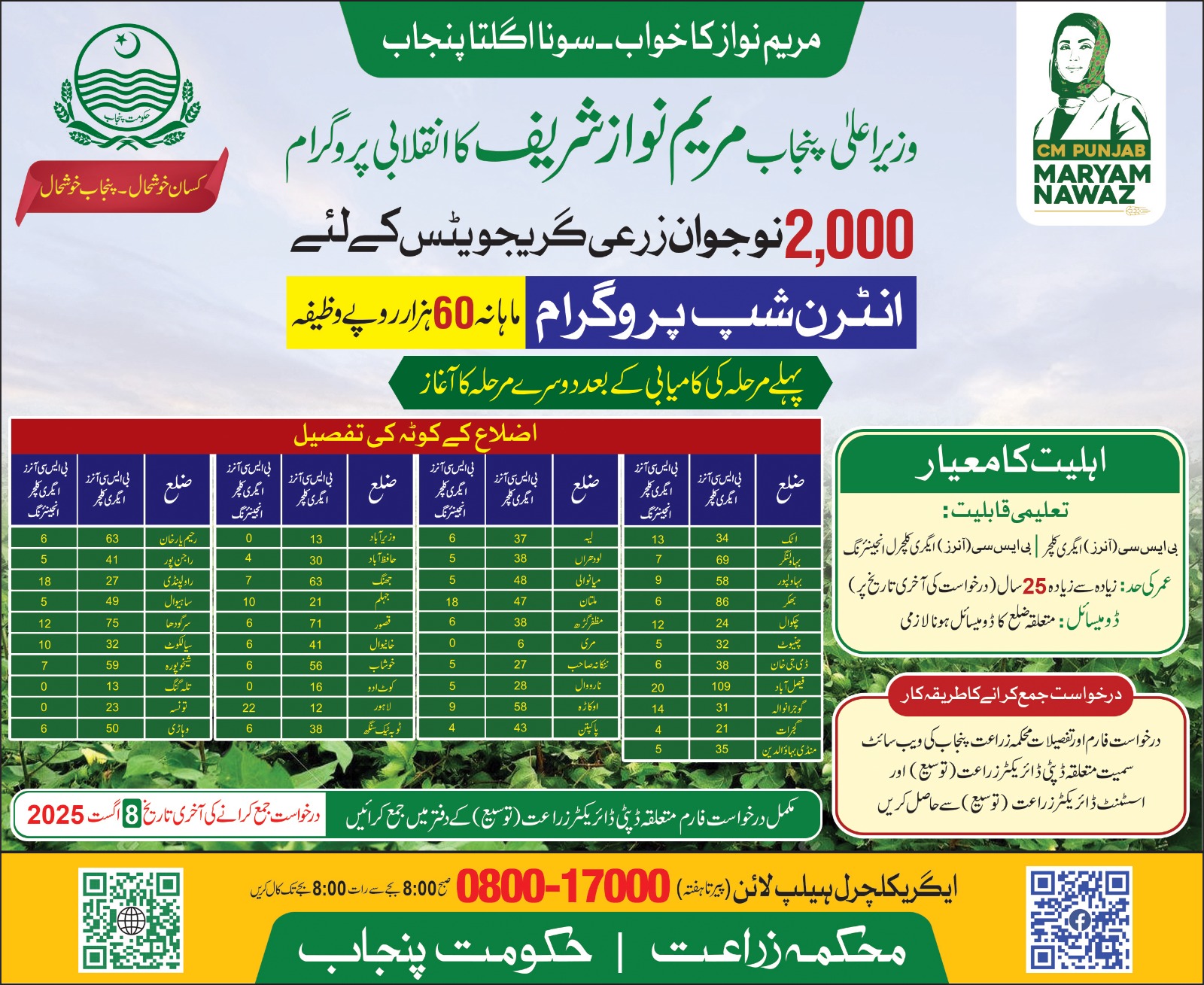 Internship Scheme for Agriculture Graduates 2025