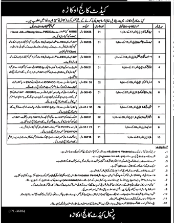 Cadet College Okara Jobs 2025