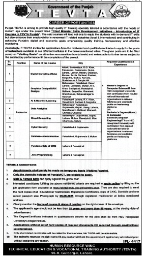 TEVTA Jobs 2025 Punjab