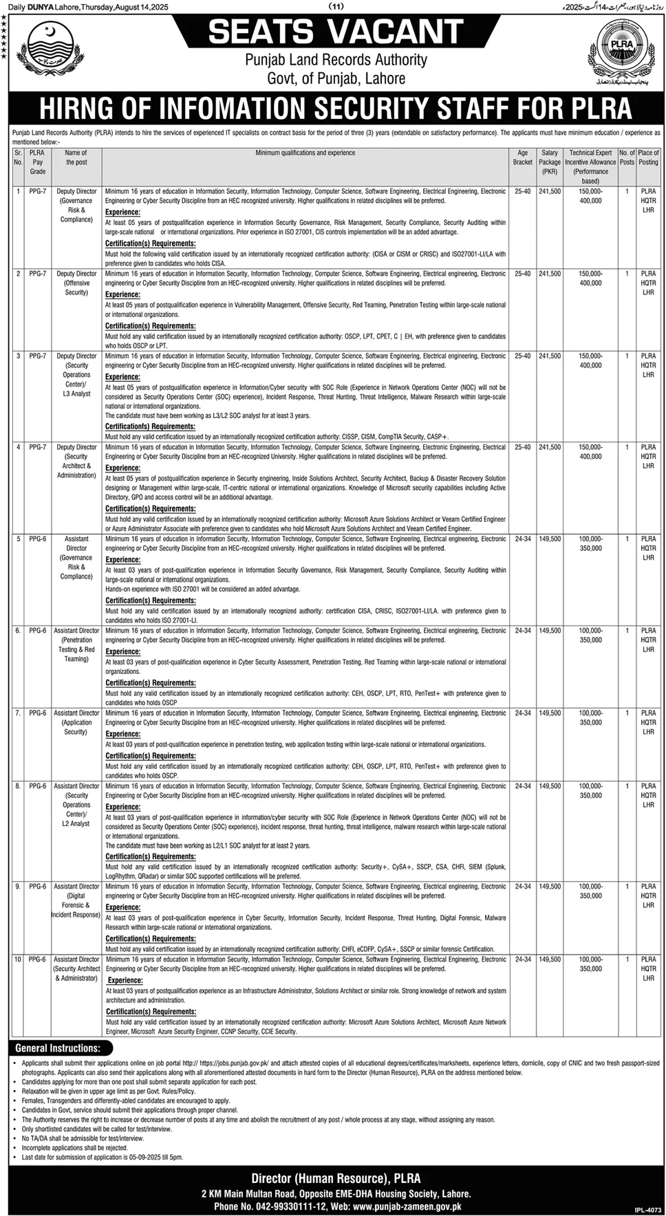Punjab Land Record Authority Jobs 2025