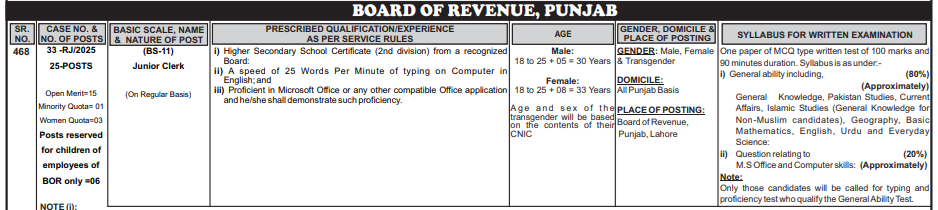 Board Of Revenue Punjab Job
