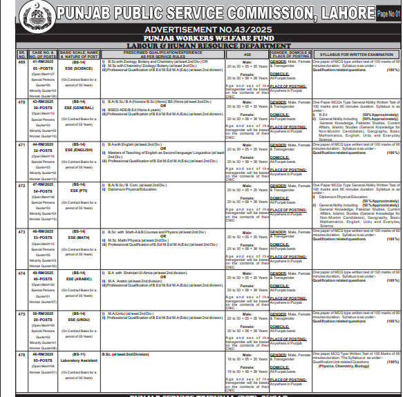 Teaching Jobs 2025 in Punjab Workers Welfare Fund